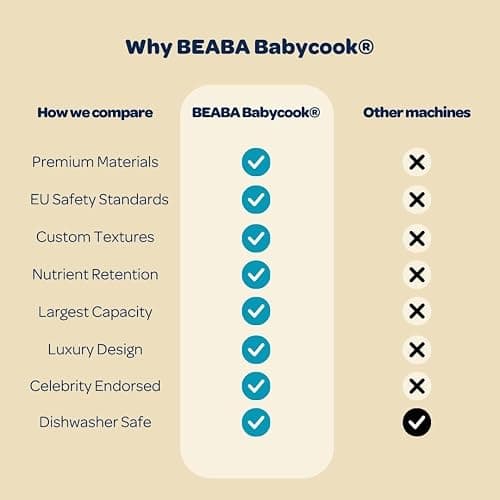 BEABA Babycook Neo Baby Food Maker | Non-Toxic Glass & Stainless Steel | Trusted by Celebrity Moms | Sustainable Baby Food Processor | Global Leader| 34 Servings in 20 Mins, Cotton Candy thumbnail 7