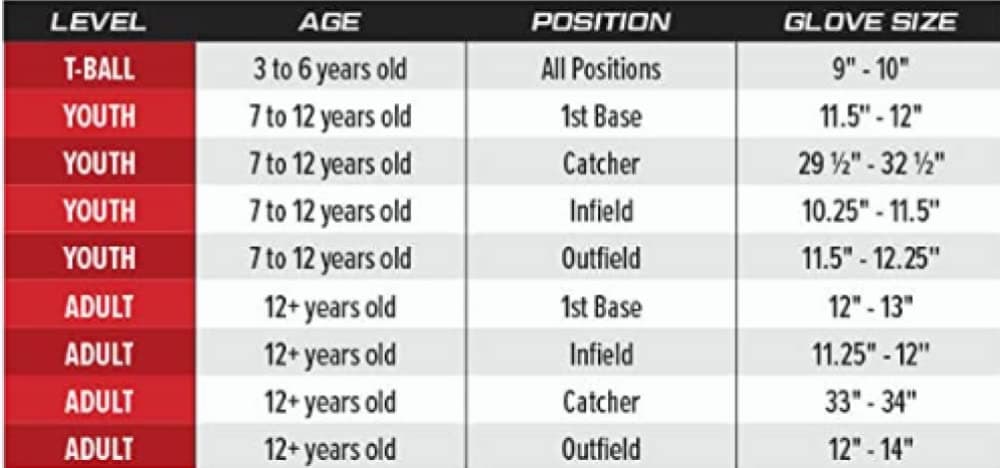 Rawlings | Renegade Youth Baseball Glove | First Base/Catcher's Mitts | Multiple Styles thumbnail 5