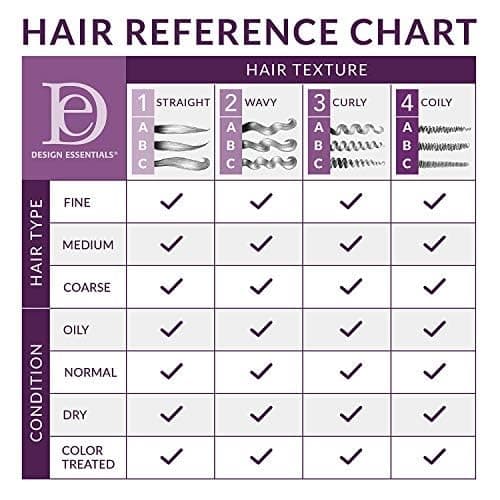 Design Essentials Almond & Avocado Moisturizing & Detangling Leave-In Conditioner for Curly Hair, 12 Ounce thumbnail 2