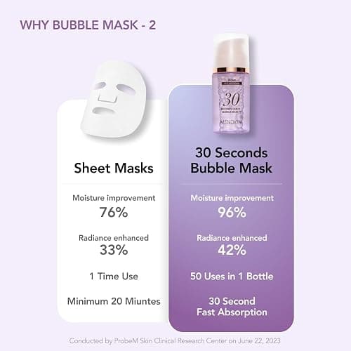 MENOKIN 30 Seconds Bubble Mask (2.36 fl.oz (70ml), Repair) thumbnail 4