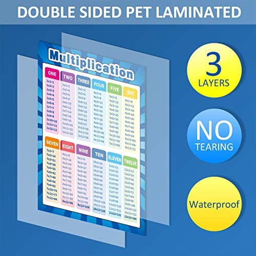 12 Math Educational Posters Kids Multiplication Division Addition 16x11 in | Laminated Learning Poster, 120 Glue Dots, Subtraction Fractions Numbers Charts, Elementary Middle School Classroom Grade thumbnail 2