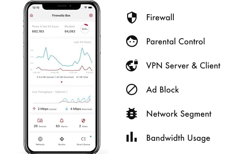 Firewalla: Cyber Security Firewall for Home & Business, Protect Network from Malware and Hacking | Smart Parental Control | Block Ads | VPN Server and Client | No Monthly Fee (Purple SE) thumbnail 4