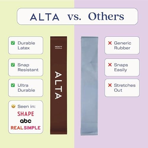 ALTA Mini Loop Bands for Exercise - Premium Durable Latex - Small Resistance Bands for Women, Booty Bands for Working Out, Leg Stretch Loops for Physical Therapy, Pilates Exercise Mini Bands Set thumbnail 2