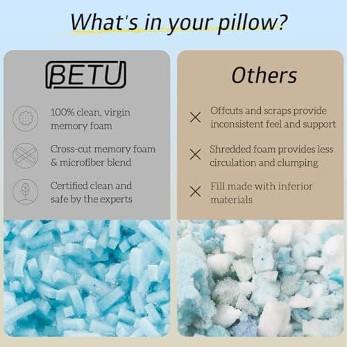 BETU Cooling Pillows Queen Size Set of 2, Shredded Memory Foam Pillows Cool for Hot Sleepers, Adjustable Firm Soft Support Bed Pillows Perfect for Back Neck Pain and Side Sleeping with Cover, White thumbnail 6