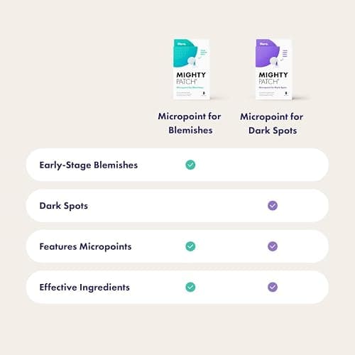 Hero Cosmetics Mighty Patch Micropoint™ for Dark Spots - Post-Blemish Dark Spot Patch with 395 Micropoints, Dermatologist Tested and Non-irritating (8 Count) thumbnail 8