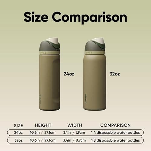Owala FreeSip Insulated Stainless Steel Water Bottle with Straw, BPA-Free Sports Water Bottle, Great for Travel, 24 Oz, Off Road thumbnail 3