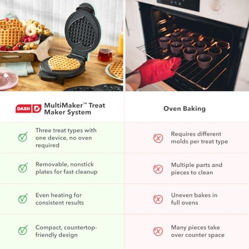 Dash MultiMaker® Treat Maker System - Make Mini Donuts, Cupcakes & Heart-Shaped Waffles - Interchangeable Plate Design - dishwasher safe Parts for Easy Cleanup - Aqua thumbnail 6