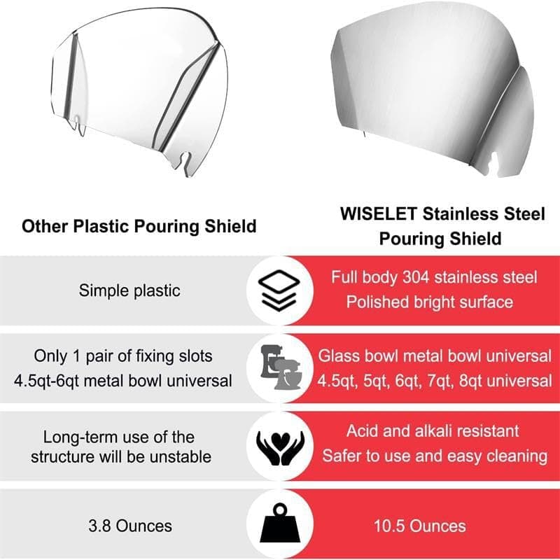 PC-10 Pouring Chute Compatible with KitchenAid Stand Mixer with Stainless Steel Bowl, Silver 1Pcs thumbnail 4