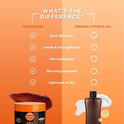 Carroten Intensive Tanning Gel | Browning & Bronzing Tan Accelerator | Water-Resistant with Carrot and Coconut Oil | Vitamin A & E For Moisture & Hydration | Made in Greece | 5 Fl Oz - Intensive thumbnail 4