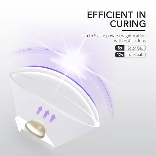 GAOY Handheld UV Light for Gel Nails, Cordless Nail Lamp, White | Fast Curing, Rechargeable, Perfect for Spot Cure Nail Art & Quick Repairs, Portable Travel Manicure, DIY at Home thumbnail 4