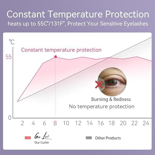 BEOVEA Heated Eyelash Curler - Travel Electric Lash Curler with Heat Sensitive Silicone Pad Fast Heat up whin 8s 24hrs Long Lasting Mini Size Rechargeable to Style Natural Eyelashes thumbnail 4