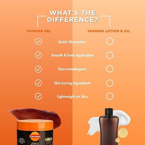 Carroten Intensive Tanning Gel | Browning Tan Accelerator | Non-Greasy, Water-Resistant with Carrot and Coconut Oil | Vitamin A & E For Moisture & Hydration | Made in Greece | 5 Fl Oz - Intensive thumbnail 5