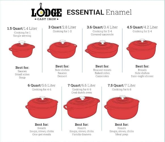 Lodge 6 Quart Enameled Cast Iron Dutch Oven with Lid – Dual Handles, Oven Safe up to 500°F, Stovetop Compatible – Marinate, Cook, Bake, Refrigerate & Serve – Oyster White thumbnail 2
