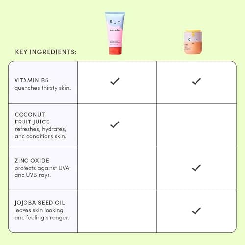 Happy Morning DUO Kids Spa Headband for Girls: Clean & Vegan Skin Care Bundle | Cloud Face Wash + SPF 20 Mineral Face Cream | Non-Toxic | Easy-to-Use Skincare thumbnail 6