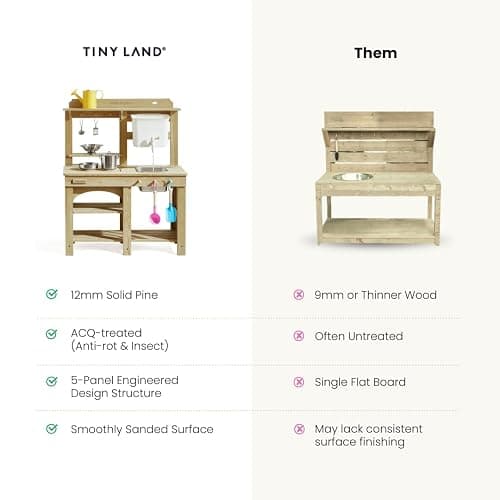 Tiny Land Outdoor Mud Kitchen for Kids, Wooden Play Kitchen with Water Tank, Water & Cooking Play, Sensory Fun, Weather-Resistant with Storage, Ideal for Toddlers Ages 3+ thumbnail 7