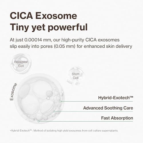YUMU Cica Exosome Zinc Blemish Relief Cream, Face Moisturizer for Sensitive, Acne-Prone Skin, Lightweight, Breakouts, Barrier Repair, Hydration, Soothing, Oil-Free, Korean Skincare (80 ml/2.70 fl.oz.) thumbnail 6