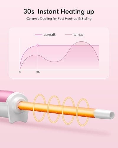 Wavytalk 3/8 Inch Small Curling Wand, Wand Curling Iron for Short & Long Hair, Ceramic Barrel with Adjustable Temperature, Heat Resistant Glove Included (Rose Pink) thumbnail 2