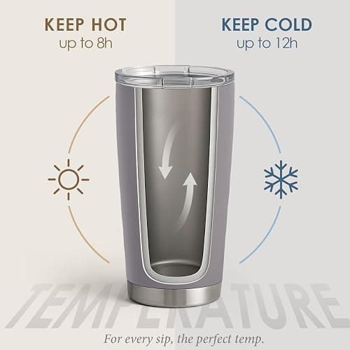SANDJEST Gray Tumbler 20oz Stainless Steel Double Wall Vacuum Insulated, Travel Coffee Cup, Gifts for Men Women Birthday Christmas thumbnail 4