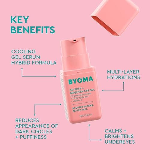 BYOMA De-Puff + Brighten Eye Gel - Lightweight Gel Eye Cream for Dark Circles, Puffiness & Wrinkles - Under Eye Cream With Hyaluronic Acid & Vitamin C - Barrier Repair Skincare - 0.68 fl. oz thumbnail 3