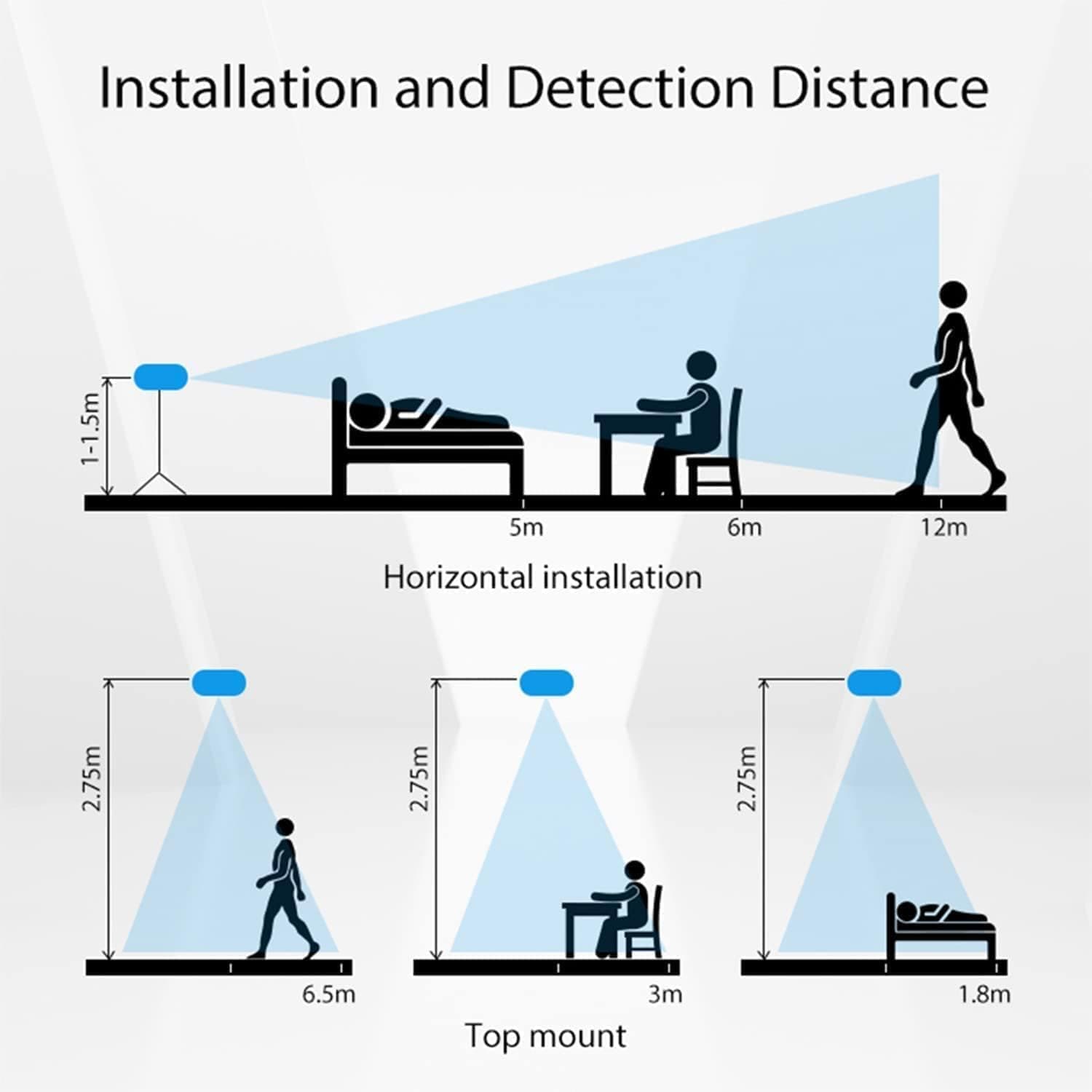MmWave Human Presence Sensor, Zigbee millimeter wave radar detector, requires TUYA HUB, supports Home Assistant Zigbee2mqtt thumbnail 7