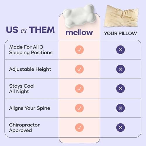 Mellow CloudAlign Memory Foam Pillow for Neck & Shoulder Support, High | Dual Height Ergonomic Cervical Pillow for Side Back & Stomach Sleepers, Contoured Orthopedic Bed Pillow with Washable Cover thumbnail 9