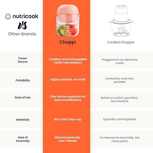 Nutricook Choppi Cordless Electric Vegetable Chopper & Mini Food Processor for Dicing, Shredding, Mincing, and Puree, Portable and Rechargeable, 2-Cup, 500 mL, 4000 mAh Battery, Canyon Sunset - Canyon Sunset thumbnail 6