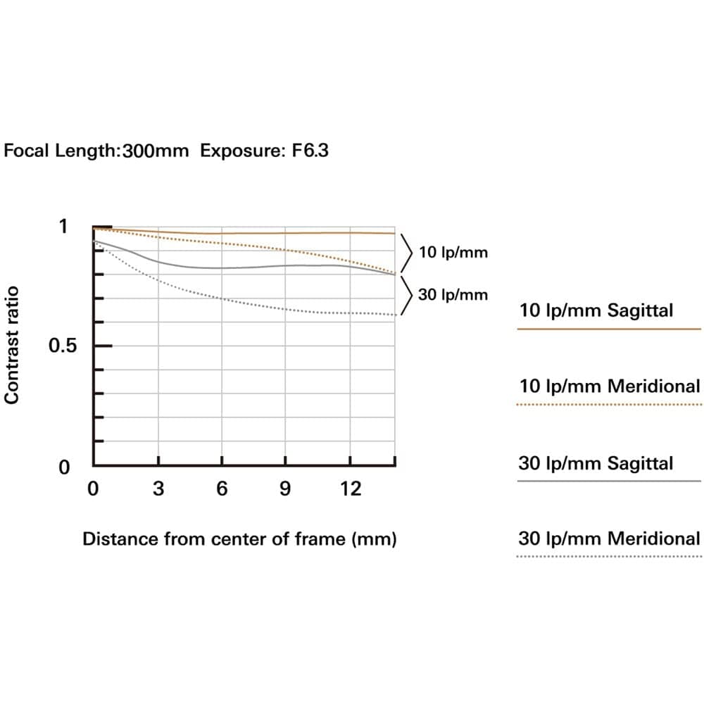TAMRON - 18-300mm F/3.5-6.3 Di III-A VC VXD - Zoom Lens for APS-C mirrorless Sony Cameras - Model B061S thumbnail 6