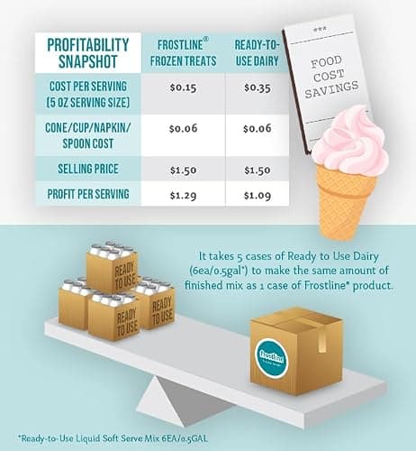 Frostline Vanilla Soft Serve Ice Cream Mix, Lactose & Gluten Free - Just Add Water, Dairy, or Dairy Free Alternative, Use with Blender, Countertop Ice Cream Maker, Soft Serve Machine - 6 lb Bag thumbnail 9