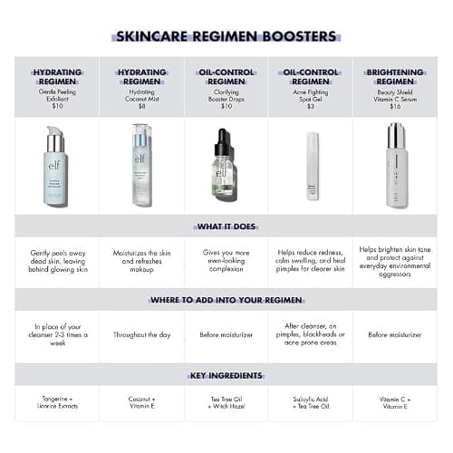 e.l.f. SKIN Holy Hydration! Hydrating Coconut Mist, Refreshes, Soothes & Invigorates Skin, Tropical Scent, 2.7 Fl Oz (Pack of 1) thumbnail 4