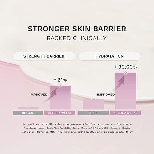 haruharu Wonder Black Rice Probiotics Barrier Essence, Skin Flooding & Layering, Strengthens Skin Barrier, Moisturizes, Glowy Radiant Skin, Ceramide & Panthenol, Holiday Stocking Stuffer, 4.05 fl.oz thumbnail 4
