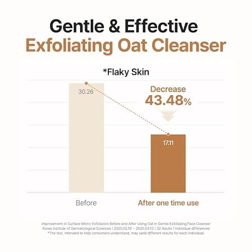 PURITO Oat Exfoliating Cleanser for Sensitive Skin, 5.07 fl.oz | Daily Face Wash, Gentle Scrub Clay, Pore Minimizing Panthenol, Hydrating Oat Seed Water, Vegan & Non-Comedogenic thumbnail 5