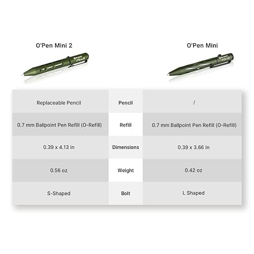 OLIGHT O'Pen Mini 2 Ballpoint Pen and Pencil in One, Replaceable EDC Refill and Pencil Tip, Smooth Writing, for Office, Working, Writing (OD Green) - OD Green - 1 Piece thumbnail 7