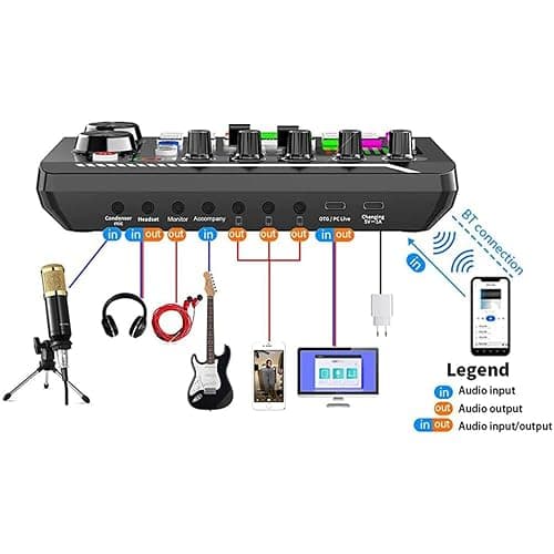 Pot Microphone Bundle, BM-800 Condenser Mic with F998 Live Sound Card Kit, Pot Equipment Bundle with Voice Changer and Mixer Functions for PC phone Studio Recording and Broating thumbnail 4