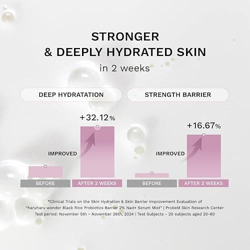 haruharu Wonder Black Rice Probiotics 2% NAD+ Serum Mist, Ultra-Fine Mist, Hydrating & Plumping, Barrier Support, Sensitive Skin, Ceramide, Korean Skincare, Vegan, 2.70 fl.oz thumbnail 5