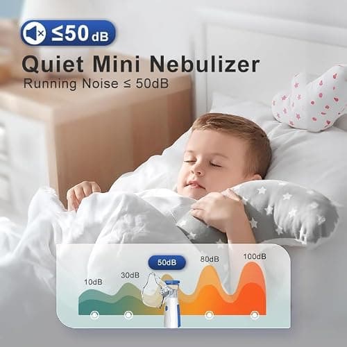 Portable Nebulizer Machine for Adults & Kids - Easy-to-Use Handheld Nebuliser with Mouthpiece & 2 Masks for Home & Travel thumbnail 4