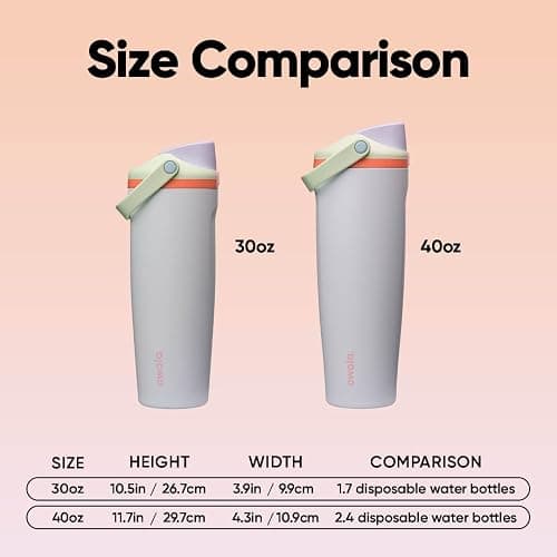 Owala FreeSip Sway Insulated Stainless Steel Water Bottle with Two-Way Spout, Built-In Straw and Bucket Handle, Made for Travel, School, and Sports, 40oz, BPA Free, Leak Proof, Beach House thumbnail 3