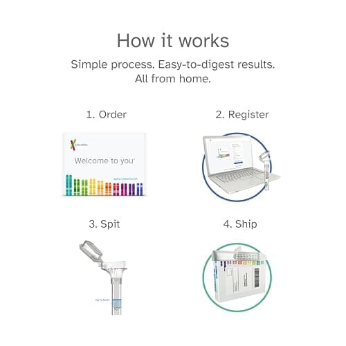 23andMe Health + Ancestry Service: DNA Test Kit, FDA-Authorized Reports, Genetic Test, Health Predispositions, Carrier Status, Wellness, Family Tree (Before You Buy See Important Test Info Below) thumbnail 8