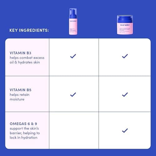 Evereden Kids Face Duo & Spa Headband Set – Multi-Vitamin Face Wash & Cream + Soft Terry Headband – Nourishing Skin Care & Fun Hair Management for Kids 3+ – Gentle & Perfect for Skincare Routine thumbnail 6