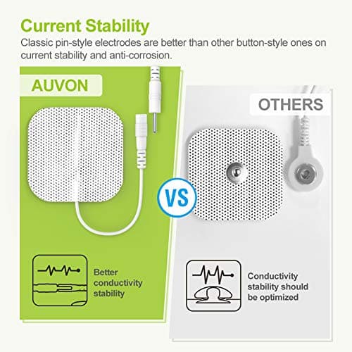 AUVON Rechargeable TENS Unit Muscle Stimulator, 24 Modes 4th Gen TENS Machine with 8pcs 2"x2" Premium Electrode Pads for Pain Relief thumbnail 5