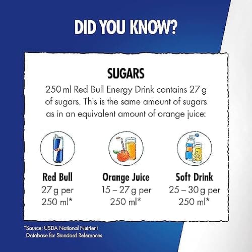 Red Bull Energy Drink 250 ml x12 thumbnail 5