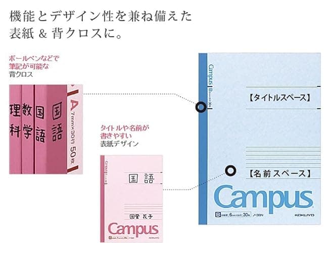 KOKUYO Campus Notebook, A 7mm Ruled, Semi-B5, 100 Sheets, 30 Lines, Pink, Japan Import (NO-10AN) thumbnail 5