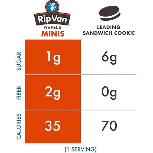 Rip Van Wafels Dutch Caramel Mini Stroopwafels, Low Carb Snacks, Non GMO Snack, Keto Friendly, Office Snacks, Low Calorie Snack, Low Sugar, 32 Pack thumbnail 2