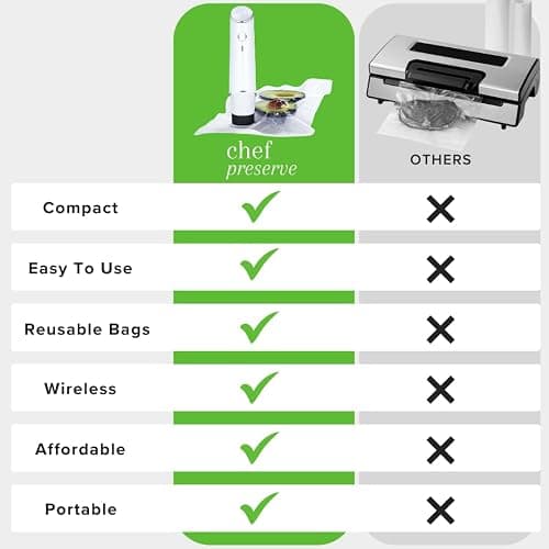 Chef Preserve Compact Vacuum Sealer for Food (Vacuum Sealer Machine + 10 Reusable Vacuum Bags) Powerful Handheld Vacuum Sealer Machine, Seal Meal Saver, Portable Food Sealer thumbnail 5