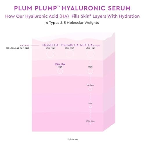 Glow Recipe Plum Plump Hyaluronsäure-Hautpflege-Serum – feuchtigkeitsspendende Hautpflege + Gesichtsserum für Frauen und Männer mit antioxidativer Pflaume + Vitamin B5 zur Reparatur der Hautbarriere thumbnail 5