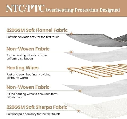 JAQUETEA Weighted Heating Pad for Period Cramps and Back Pain, XL Heating pad 17"x33",Electric Heating Pad for Shoulder, 4.9LB Heated pad with 4 Heating Levels, Dorm Room Essentials,Machine Washable thumbnail 6