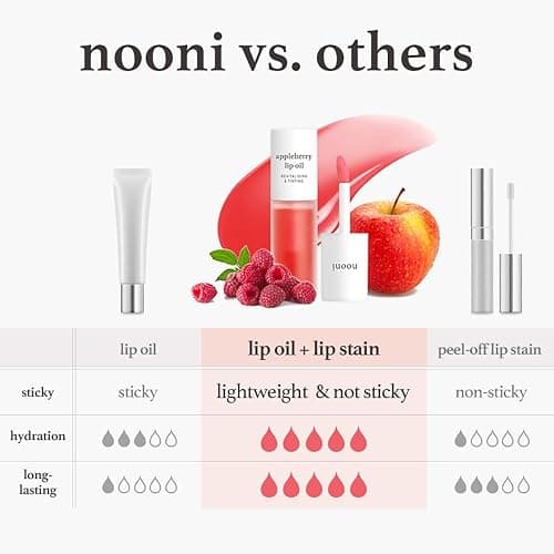 NOONI Korean Lip Oil - Applecherry | Long-Lasting, Moisturizing, Plumping, Revitalizing for Dry Lips, Waterproof, No Peel Off, Hydrating, Nourishing Crystal Clear, Stocking Stuffers, 0.12 FL Oz thumbnail 8