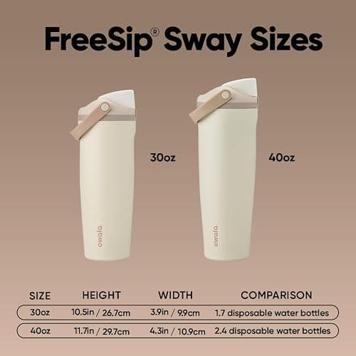 Owala FreeSip Sway - Stainless Steel - 40-oz. - Tan (Lightly Toasted) thumbnail 7