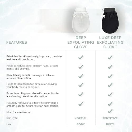 Wildpier Beauty Deep Exfoliating Glove - Biodegradable Viscose, Body Exfoliator Improves Skin Texture, Exfoliating Face Scrub Reduces Acne, Dead Skin Remover for Body, Body Scrubber Exfoliator thumbnail 5