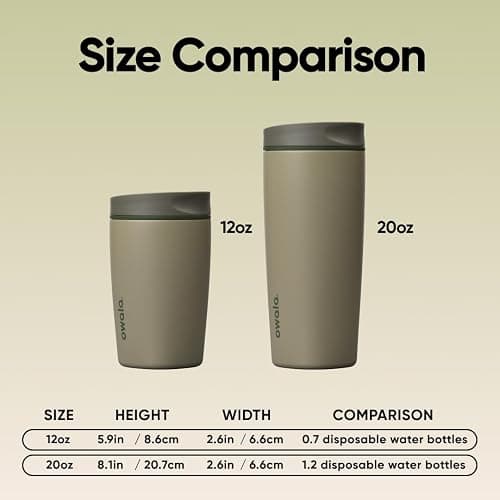 Owala SmoothSip Slider Insulated Stainless Steel Coffee Tumbler, Reusable Iced Coffee Cup, Hot Coffee Travel Mug, BPA Free 12 oz, Off Road thumbnail 2
