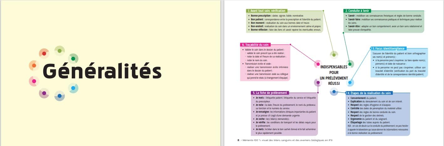Mémento 100% visuel des bilans sanguins et autres examens biologiques IFSI: 150 fiches colorées pour mémoriser facilement tous les examens biologiques, utiles pour réviser et en stage thumbnail 4